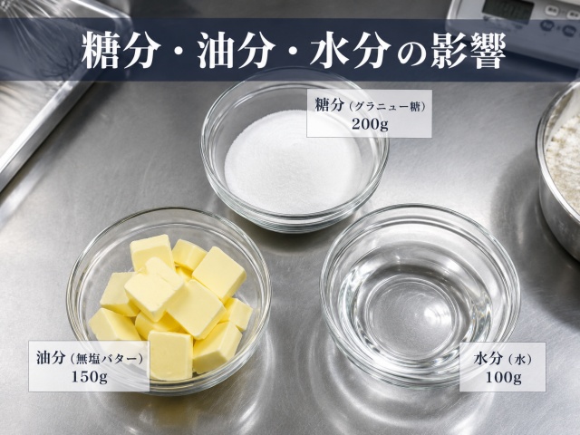焼き菓子の生地に含まれる糖分や油分