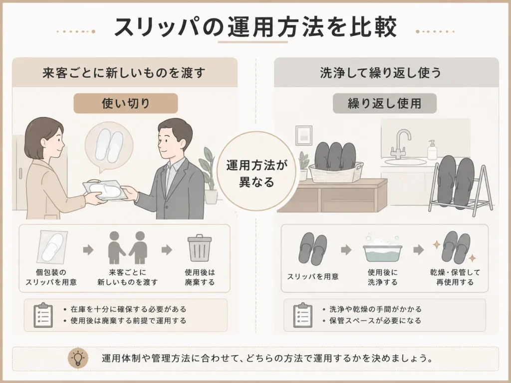 使い切りスリッパと繰り返し使用するスリッパの運用比較