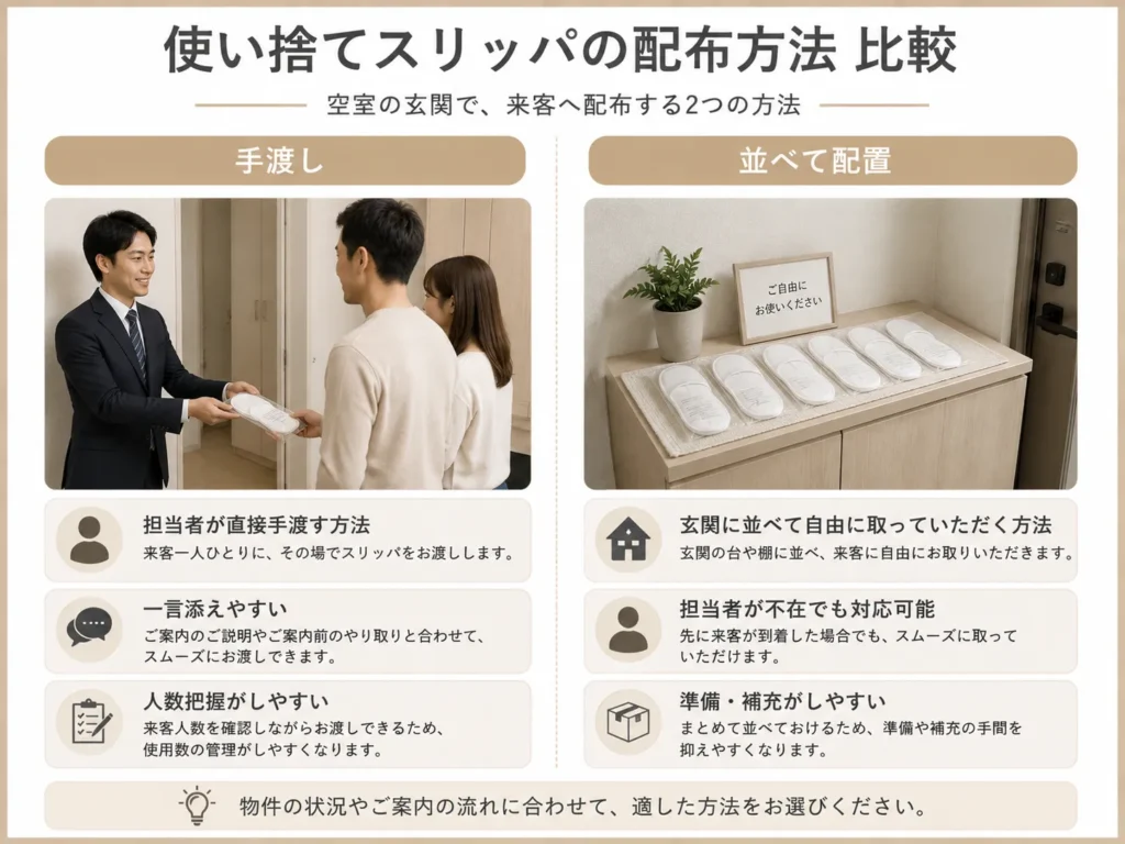 内見時にスリッパを手渡す方法と玄関に並べる方法の比較