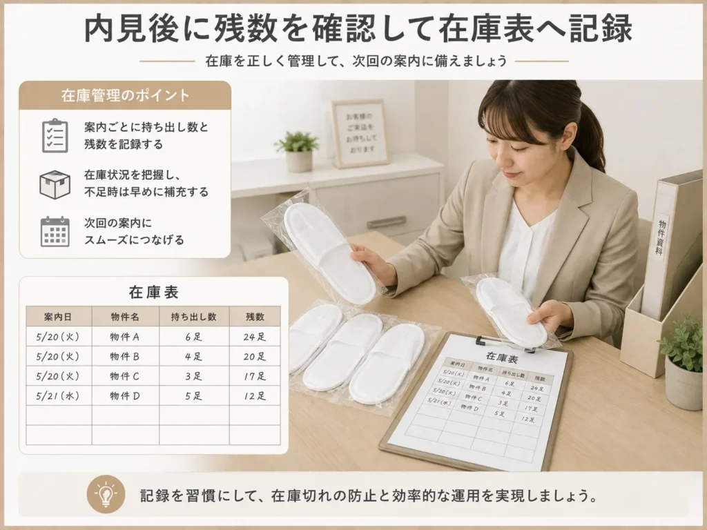 内見後に未使用スリッパの残数を確認して記録する様子