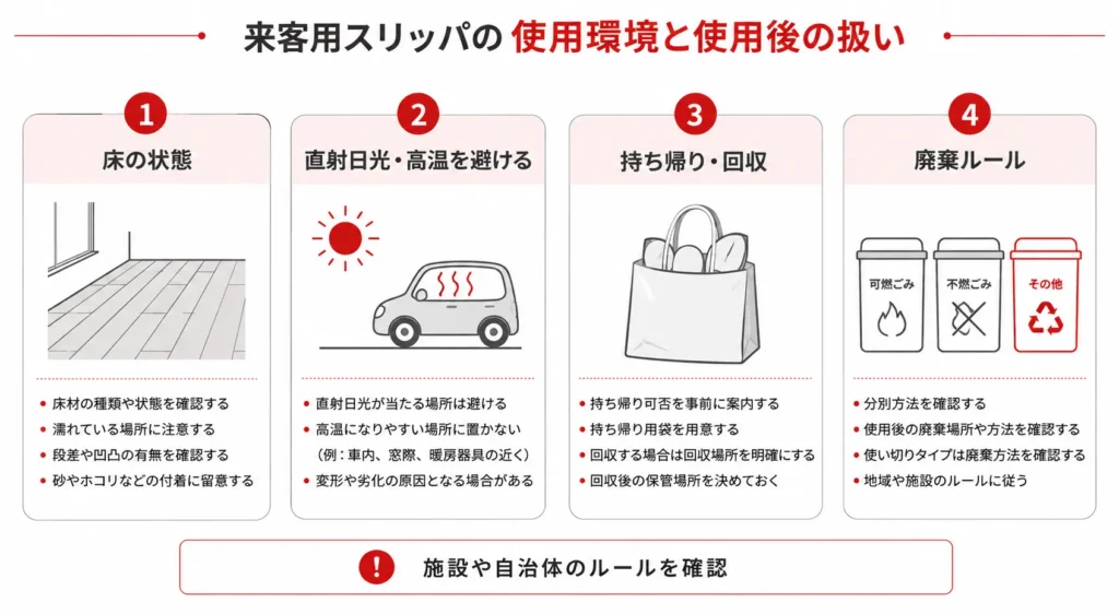 スリッパ使用前に確認する床、保管、持ち帰り、廃棄の4項目