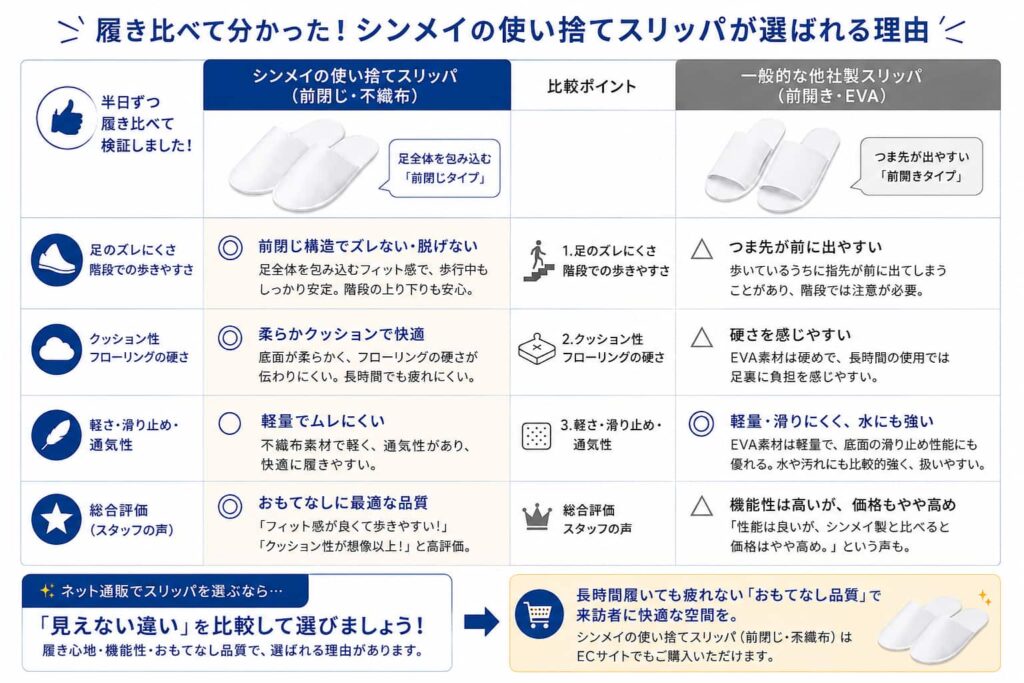 ンメイの使い捨てスリッパと一般的な他社製スリッパの比較表